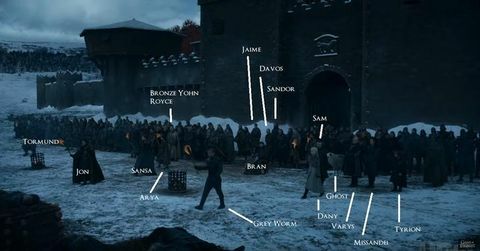 Quem Sobreviveu à Batalha de Winterfell em Game of Thrones