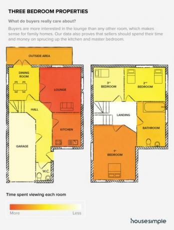 Casas com três quartos - vendedores de casas - House Simple