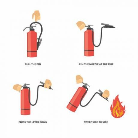 Instruções para o uso de um extintor de incêndio.