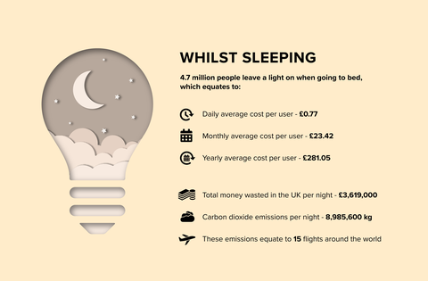 Enquanto dorme - deixando luzes acesas - infográfico - Design de utilidades